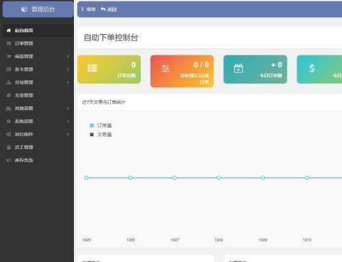 2025发卡站源码下载|33套模板|一键克隆|晴玖支付|免授权