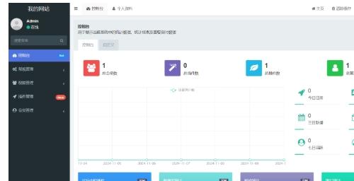 2024ThinkPHP后台系统_多角色权限管理_Bootstrap响应式框架_全功能企业级解决方案