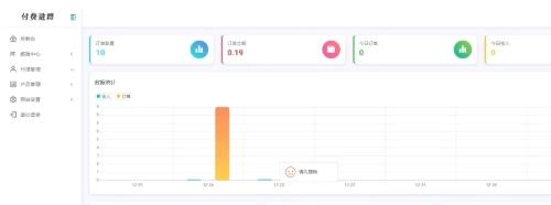 付费进群系统源码|新春破解授权版/微信支付宝免签支付/PHP7.4高并发/无限域名支持方案
