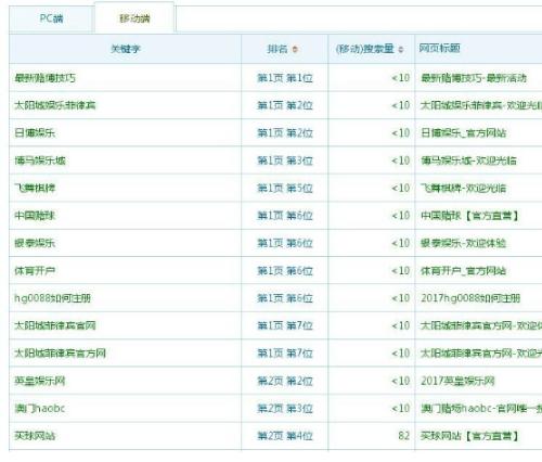 D58站群系统源码_蜘蛛池优化程序_1-3级目录站群+快速排名技术方案